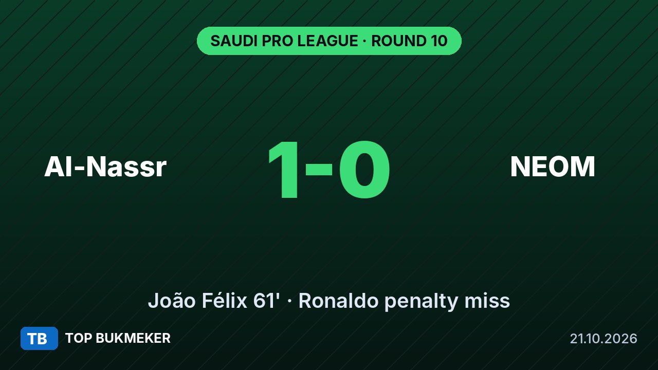 Al-Nassr vs NEOM 1-0: रोनाल्डो पेनल्टी चूके, जोआओ फ़ेलिक्स के गोल से अल-नस्र जीता — अंक तालिका