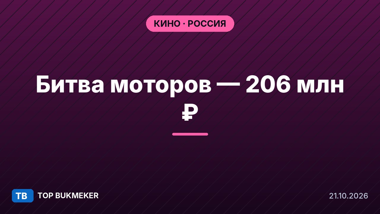 «Битва моторов» второй уикенд подряд возглавила прокат: 206 млн рублей за 15–18 октября