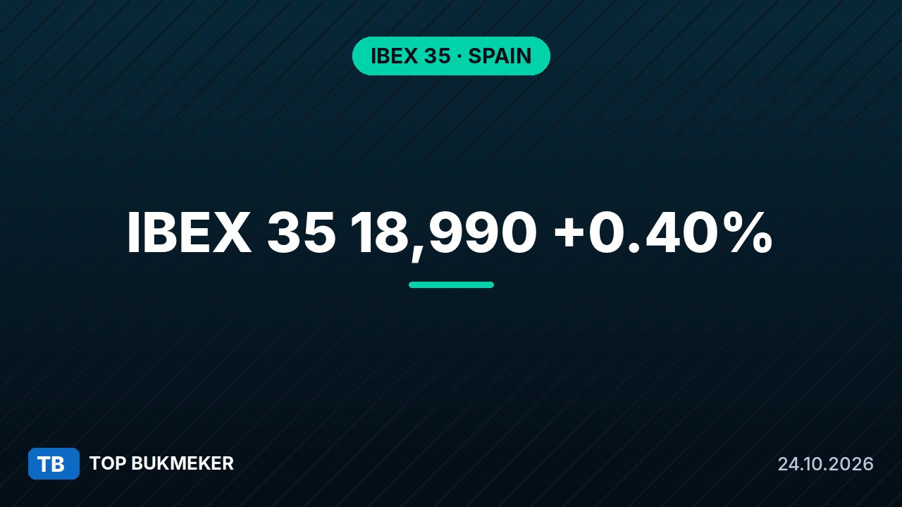 Ibex 35 cierra el 23 de octubre en 18.989,8 puntos (+0,40%) con Repsol al alza