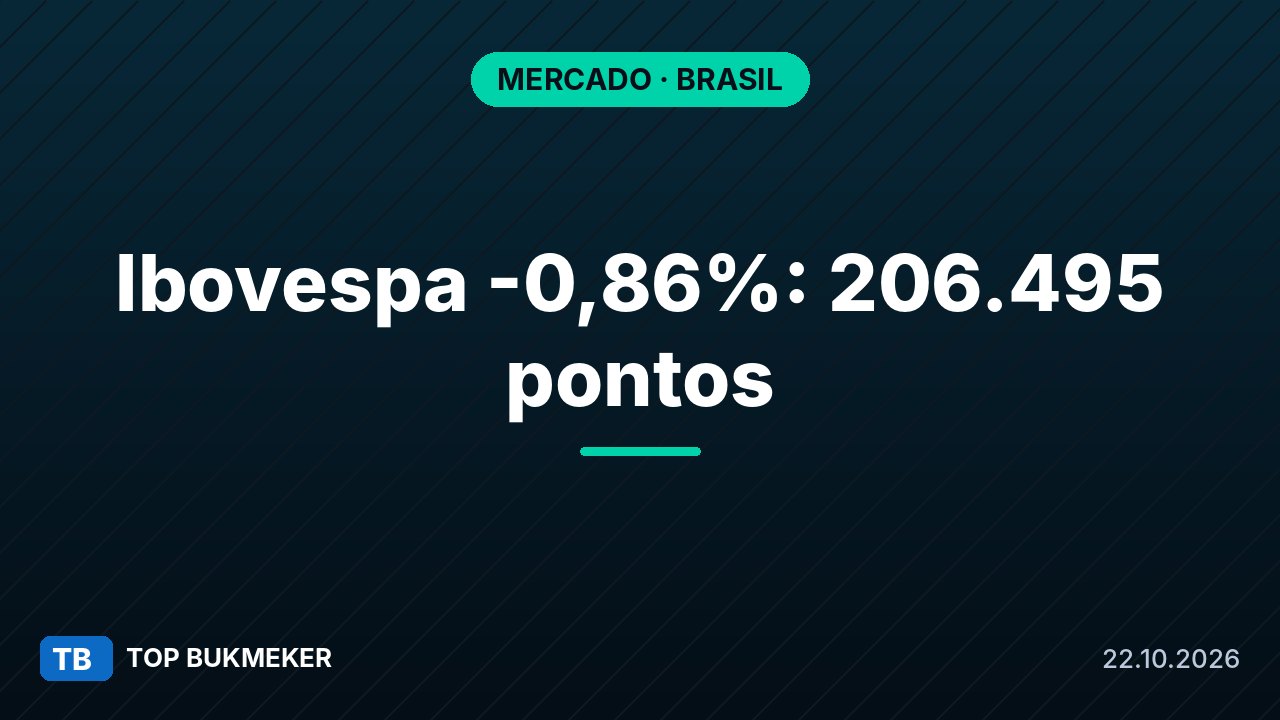 Ibovespa cai 0,86% e fecha em 206.495 pontos; dólar sobe a R$ 5,027 em 21 de outubro