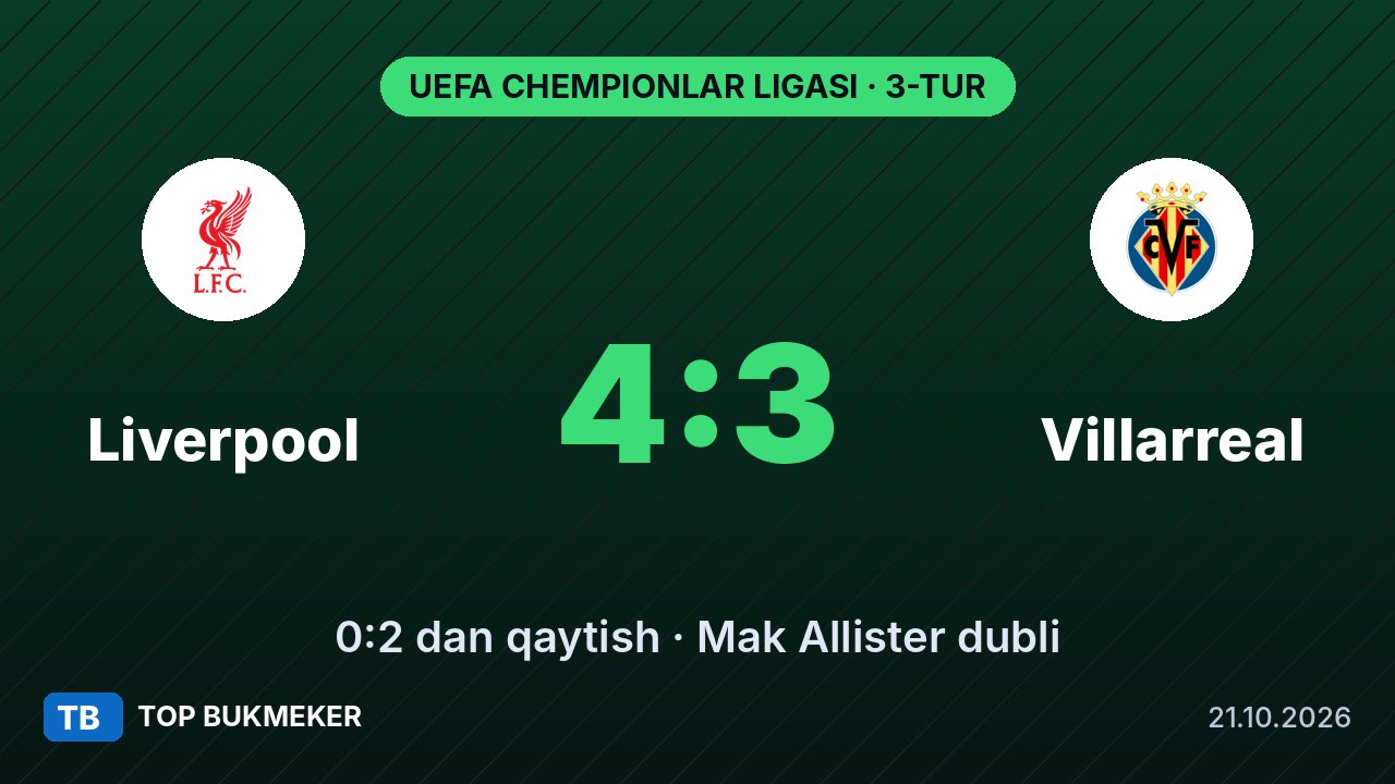 Liverpul — Viyarreal 4:3 va turnir jadvali: «Qizillar» 0:2 dan qaytib, 3 o‘yinda 3 g‘alaba
