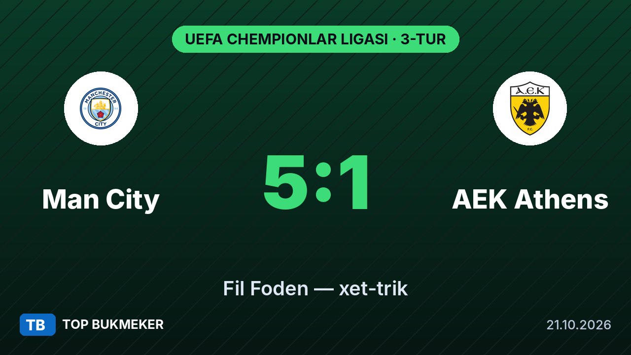 Manchester Siti — AEK Afina 5:1: Foden xet-trik qildi, Chempionlar ligasi o‘yinlari