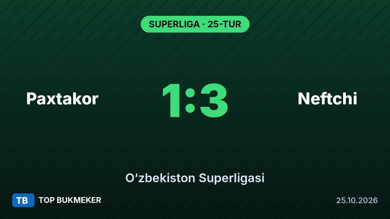 Neftchi Paxtakorni 3:1 hisobida yengdi: Superliga 25-turidan so‘ng chempionlik poygasi