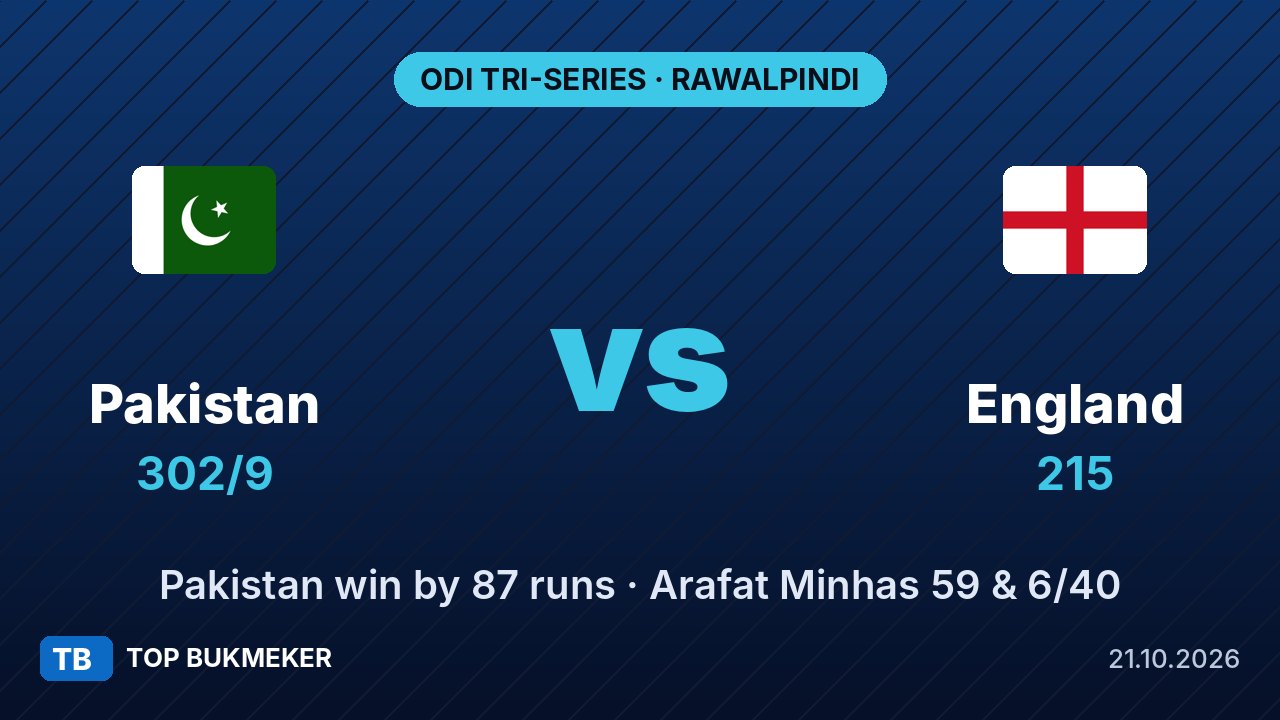 Pakistan vs England: अराफ़ात मिन्हास का ऑलराउंड धमाका — 59 रन और 6 विकेट, पाकिस्तान 87 रन से जीता