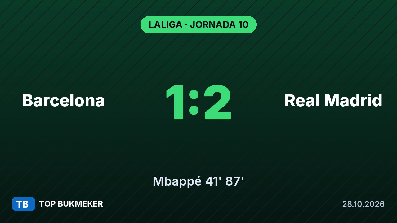 Real Madrid gana 2-1 al Barcelona en el Clásico con doblete de Mbappé