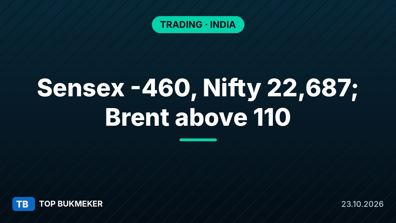 सेंसेक्स 460 अंक गिरकर 73,249 पर बंद, निफ्टी 22,687 पर: कच्चे तेल ने बढ़ाया दबाव